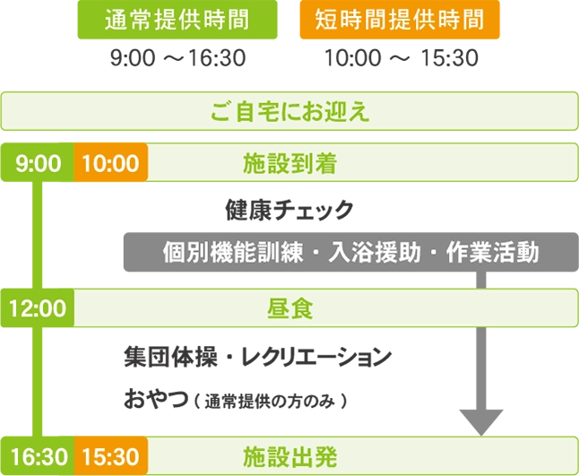 時間表