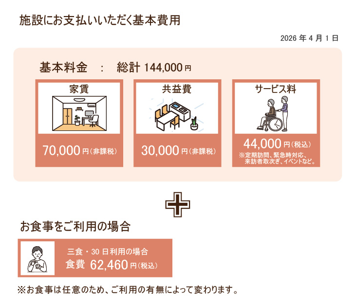 料金体系